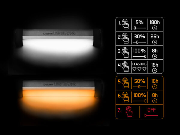 Lamp Delphin LightBAR UC 5700K 2000mAH, SKU 101004320