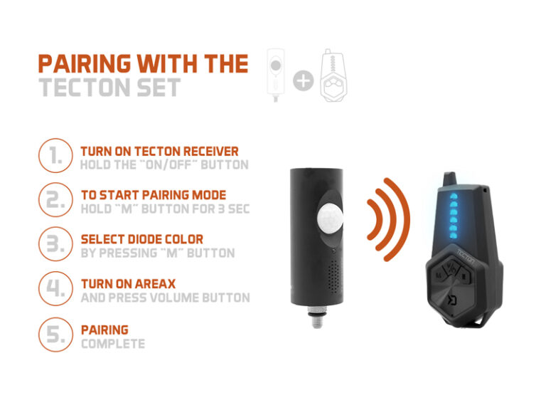 Liikumisandur Motion sensor Delphin AreaX, SKU 101004941