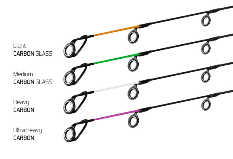 Tip CarbonGlass MEDIUM River Trophy 360/400cm green, SKU 130382855